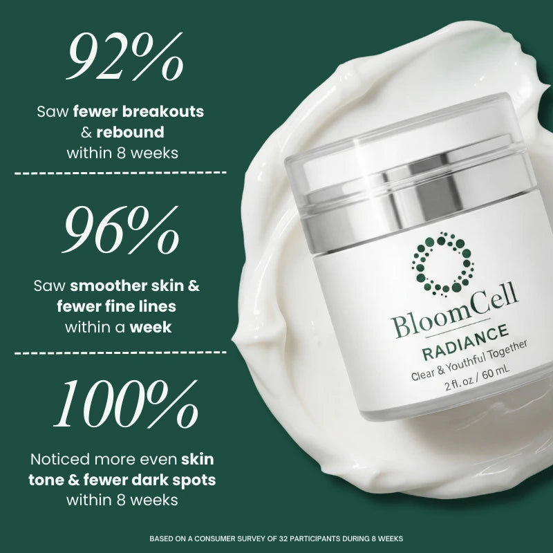 RADIANCE Clear-Reset™